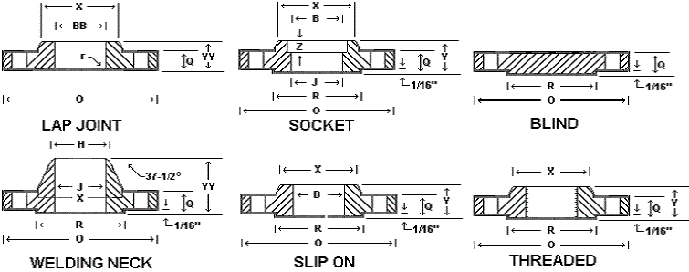 about-flanges